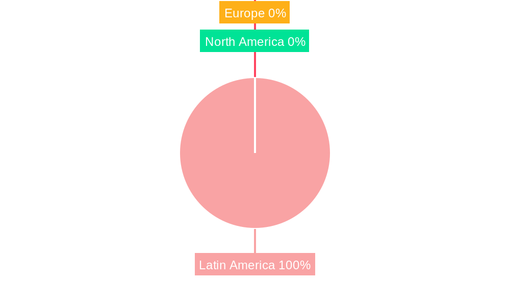 Latin America Location Analytics Industry Regional Share