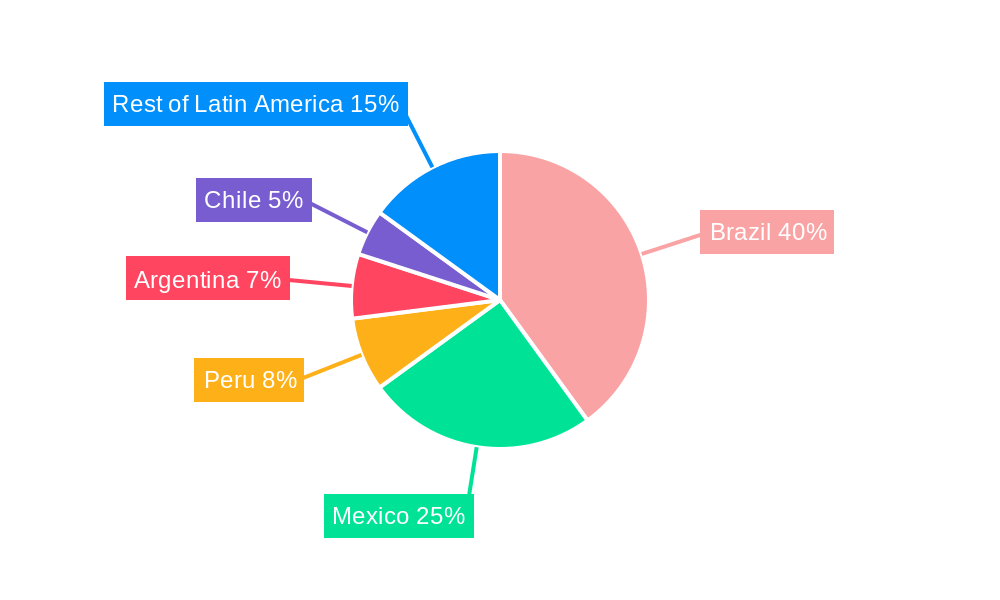 Latin America Mobile Payments Industry Regional Share