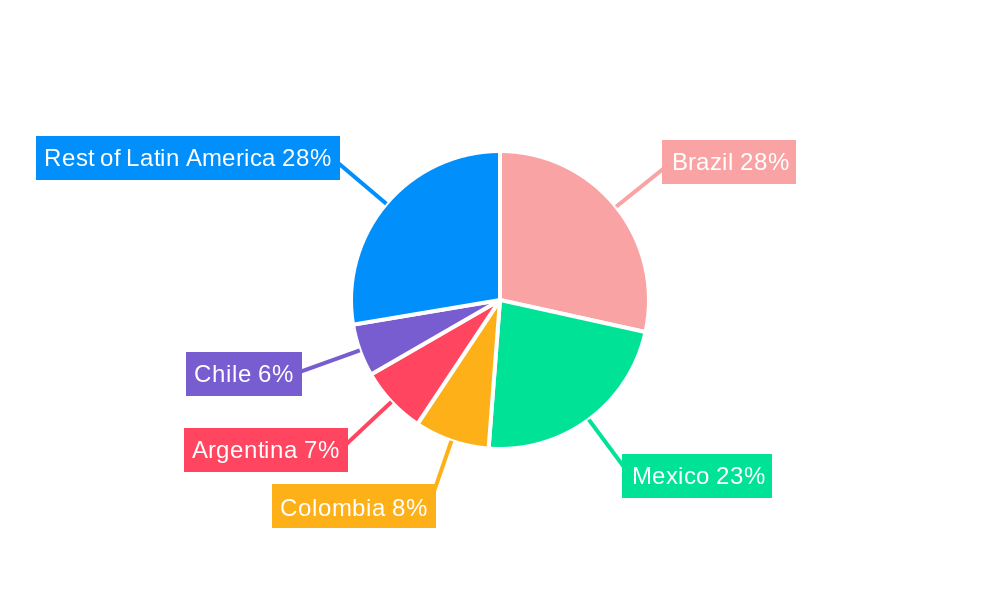 Latin America Plastic Bottles Market Regional Share