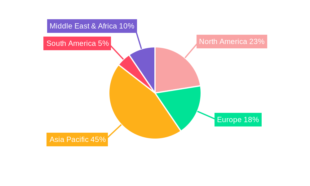 Legacy Semiconductor Regional Share
