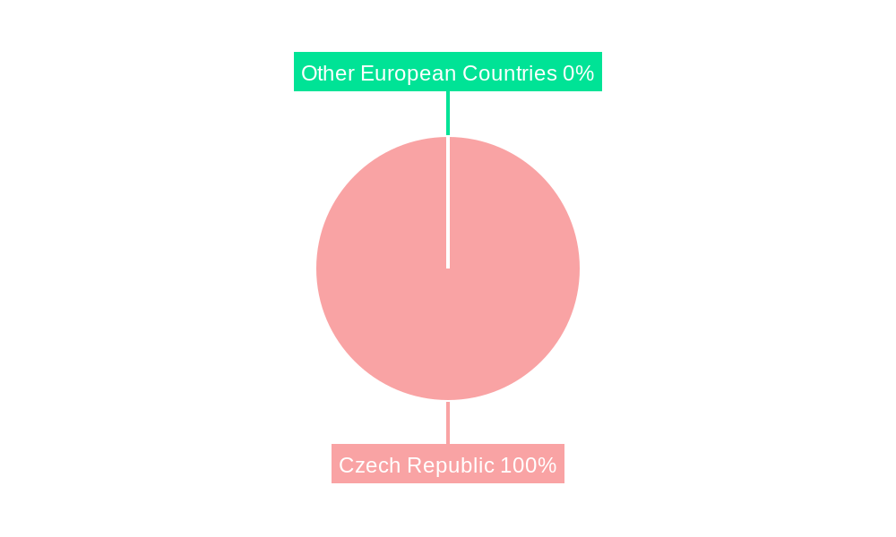 Life Annuity Insurance Market in the Czech Republic Regional Share