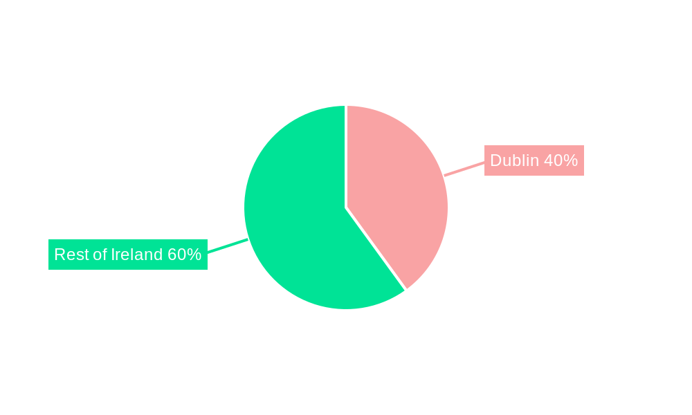 Life Insurance Market in Ireland Regional Share