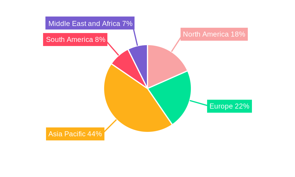 Light Stabilizers Industry Regional Share