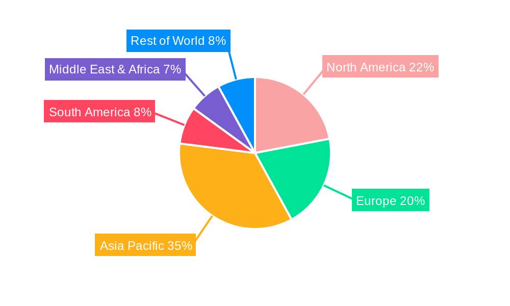 Linear Driver IC Regional Share