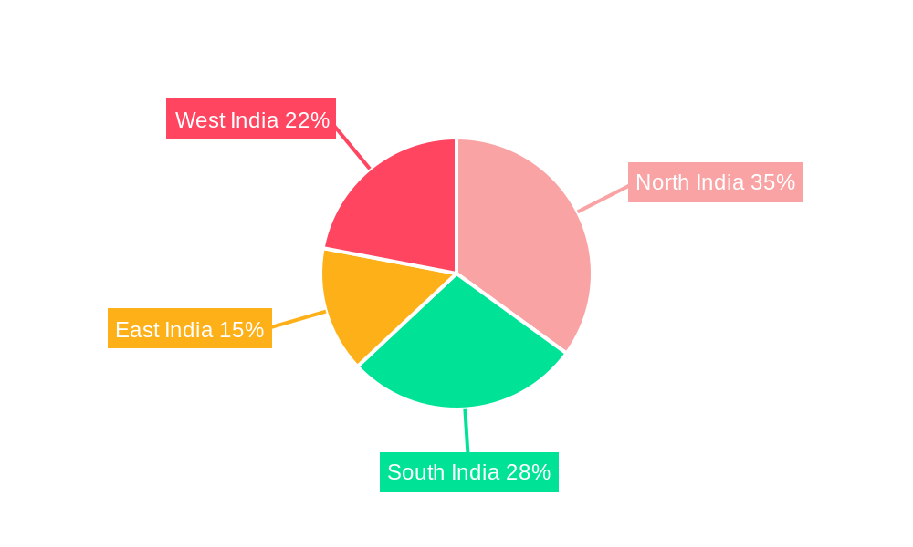 Luxury Hotel Industry in India Regional Share