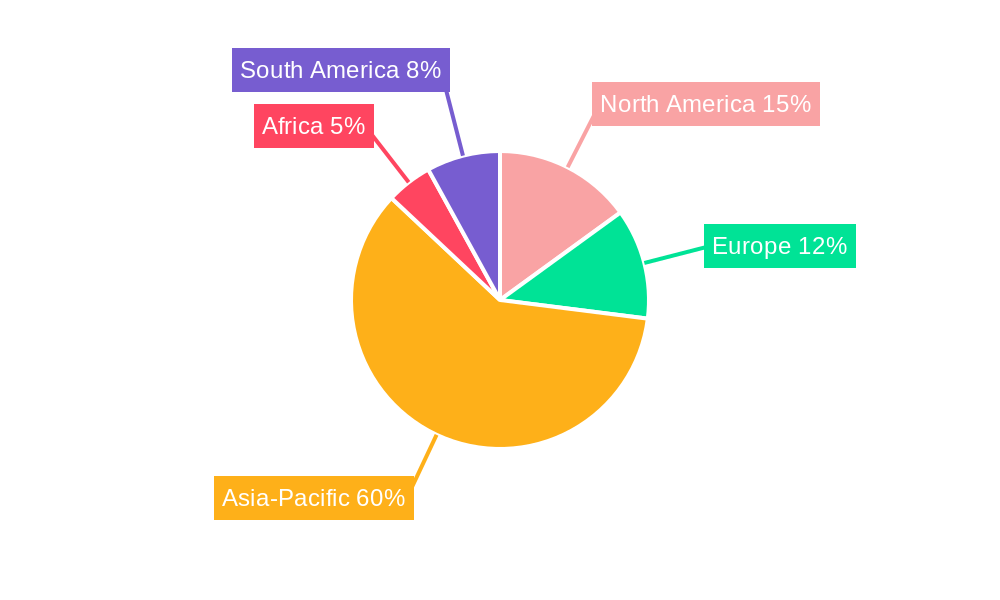 Lychee Industry Regional Share