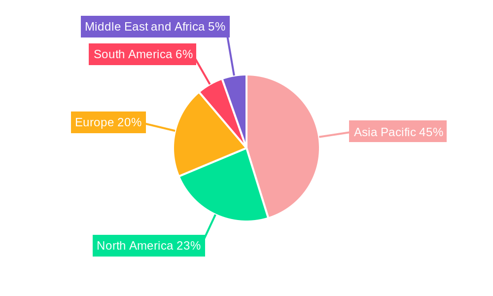 MCAA Market Regional Share