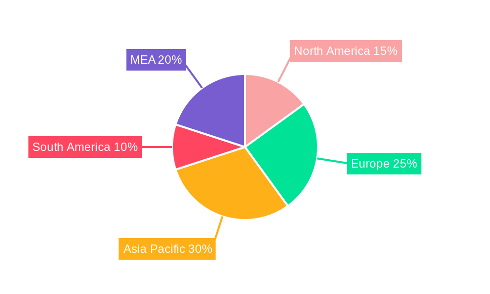 MEA Acrylic Adhesives Industry Regional Share