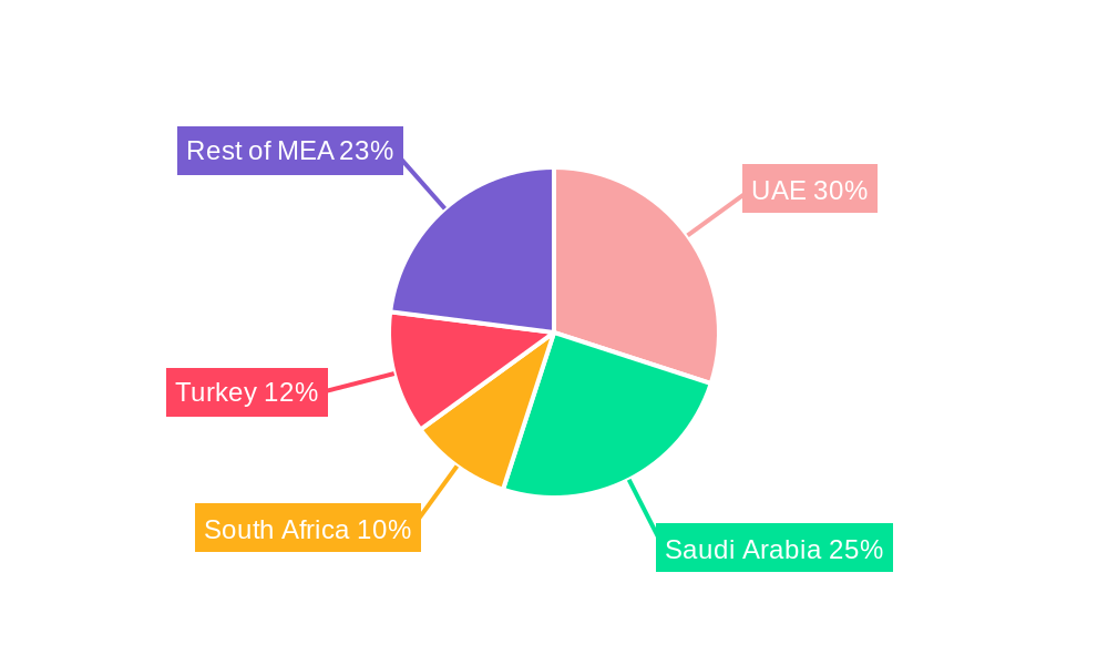 MEA Aircraft Seating Industry Regional Share