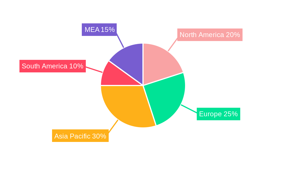 MEA Alcoholic Beverages Industry Regional Share