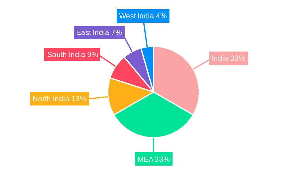 MEA And India CNG and LPG Vehicle Market Regional Share