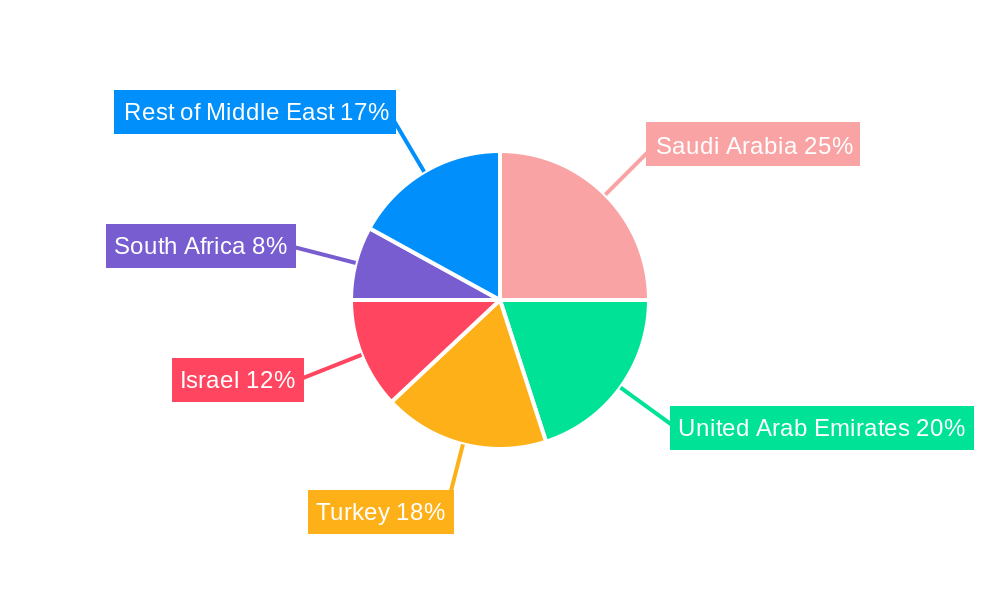 MEA Armored Personnel Carrier Market Regional Share
