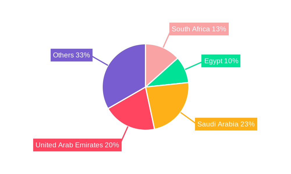 MEA Automotive Aftermarket Glass Industry Regional Share