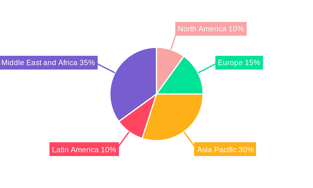MEA Baby Food Packaging Market Regional Share
