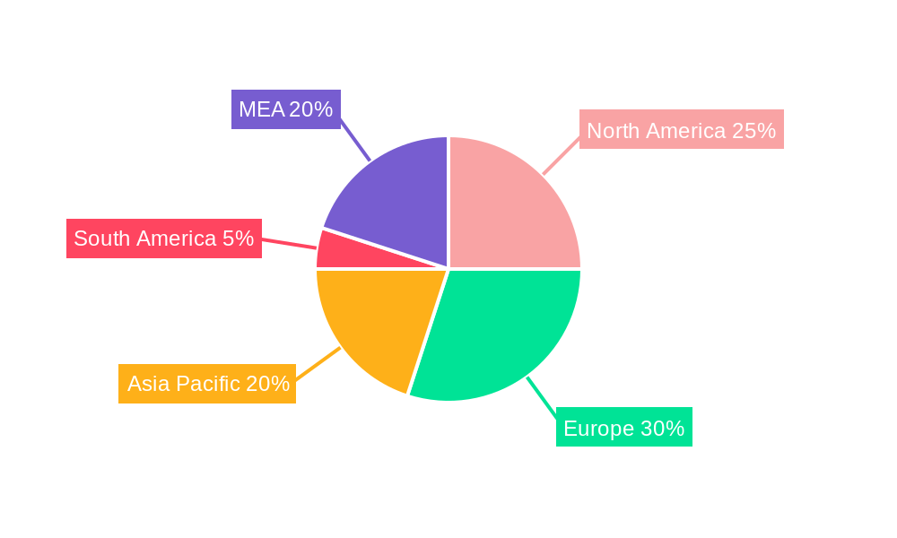 MEA Bladder Cancer Therapeutics & Diagnostics Market Regional Share