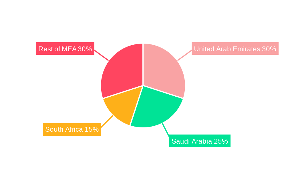 MEA Combined Heat & Power Industry Regional Share