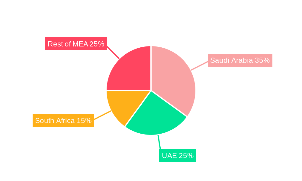 MEA Construction Adhesives Industry Regional Share