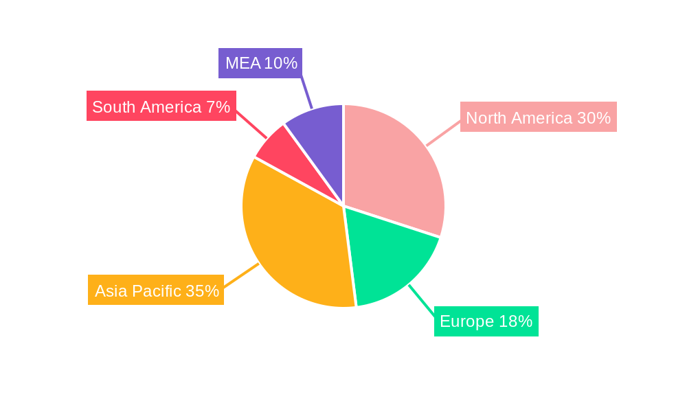 MEA DPP-4 Inhibitors Industry Regional Share