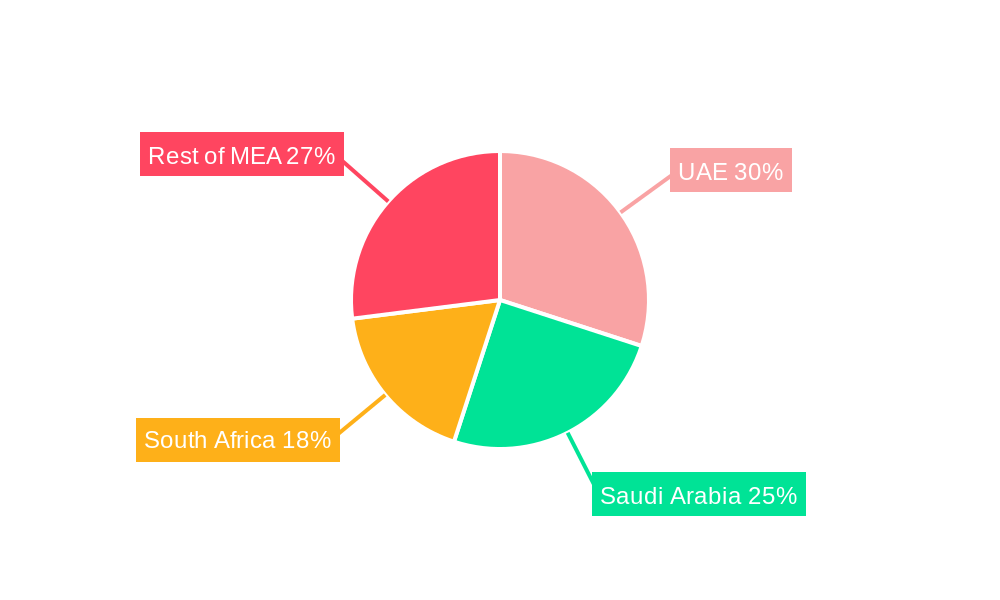 MEA E-Commerce Footwear Market Regional Share
