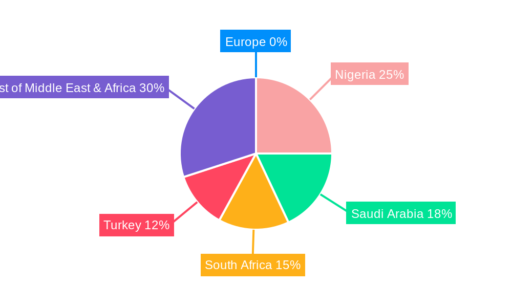 MEA Fertilizers Industry Regional Share