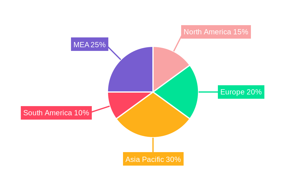 MEA Functional Beverages Industry Regional Share