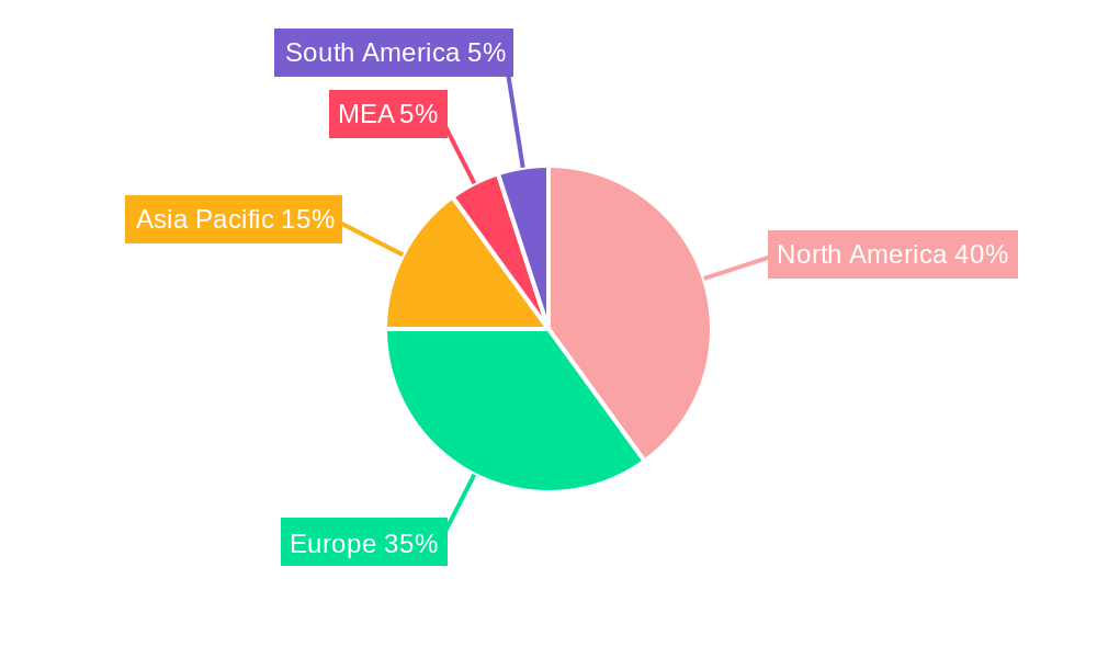 MEA General Surgical Devices Market Regional Share