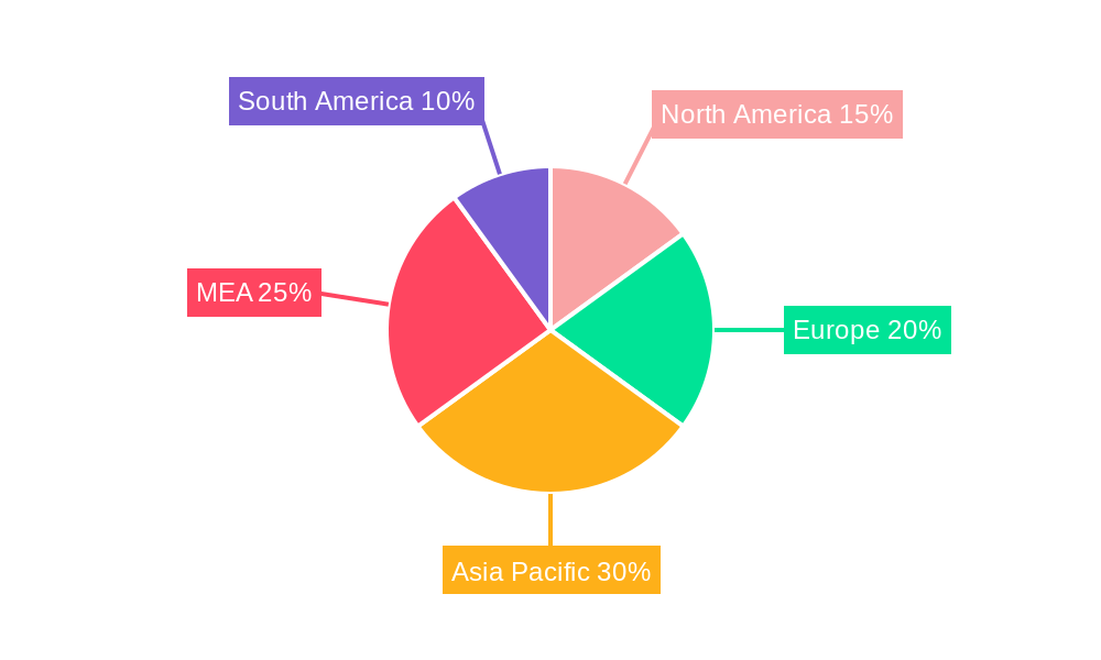 MEA Jet Fuel Industry Regional Share