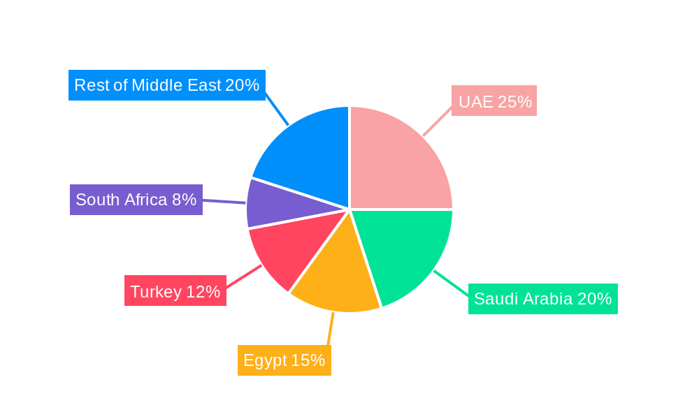 MEA Leather Goods Industry Regional Share