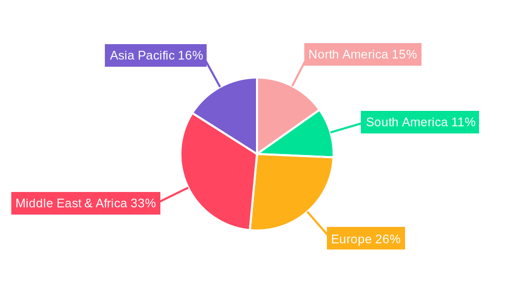 MEA Paper Cups Industry Regional Share