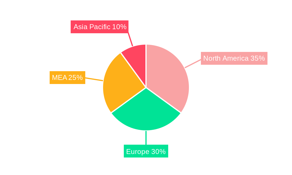 MEA Pharmaceutical Packaging Industry Regional Share