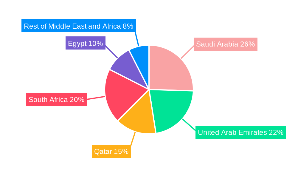 MEA Polyurethane (PU) Adhesives Market Regional Share