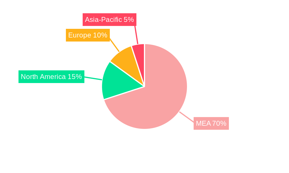 MEA Refining Catalysts Industry Regional Share