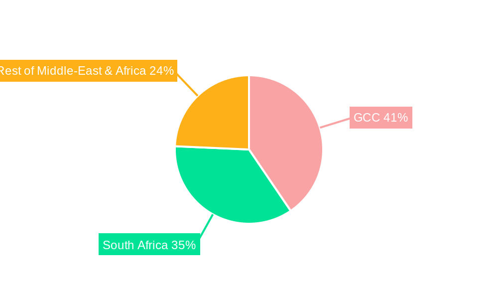MEA Uterine Cancer Therapeutics & Diagnostics Market Regional Share
