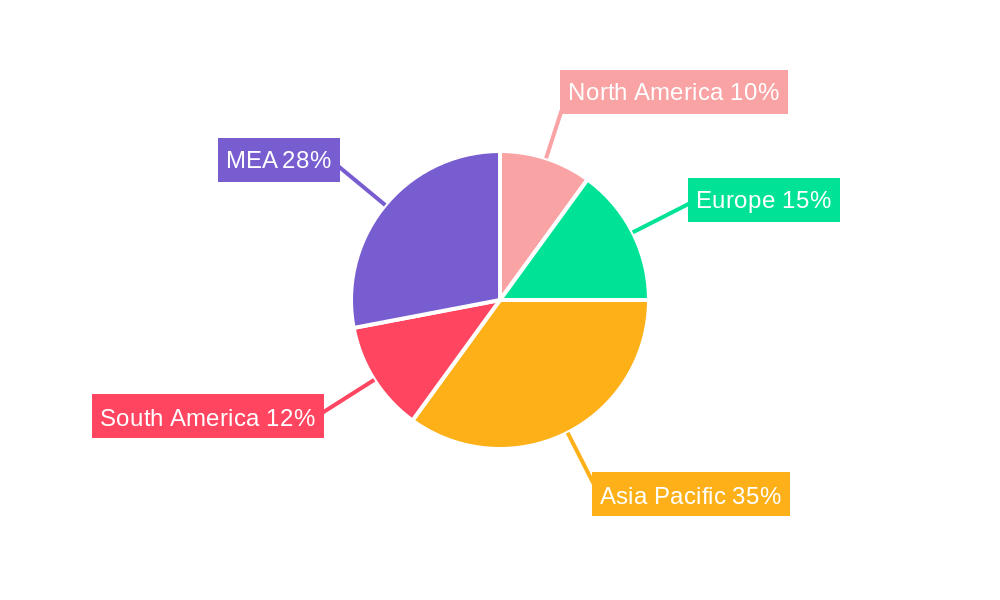 MEA Vegetable Oil Market Regional Share