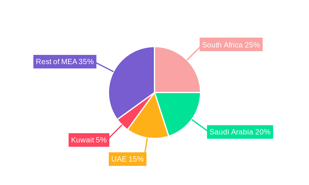 MEA Whey Protein Ingredients Industry Regional Share