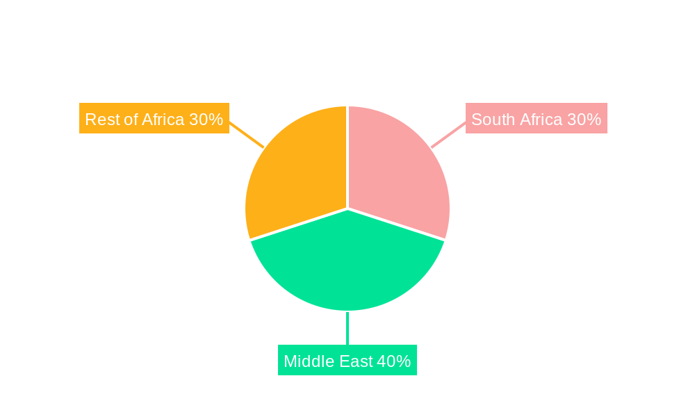MEA Wine Industry Regional Share