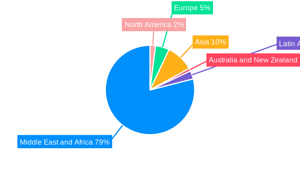 MENA Mobile Virtual Network Operator Industry Regional Share