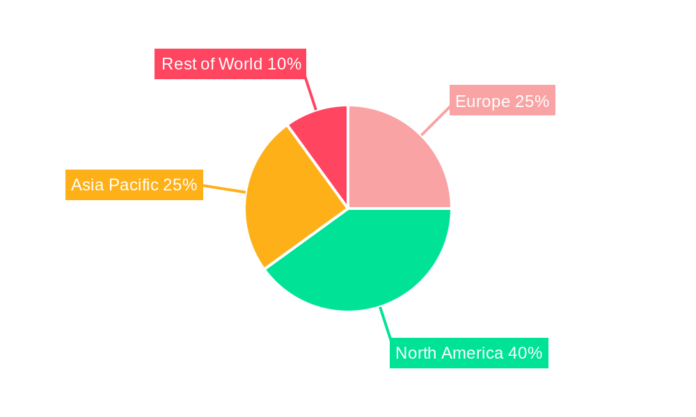 MRI Industry in Europe Regional Share
