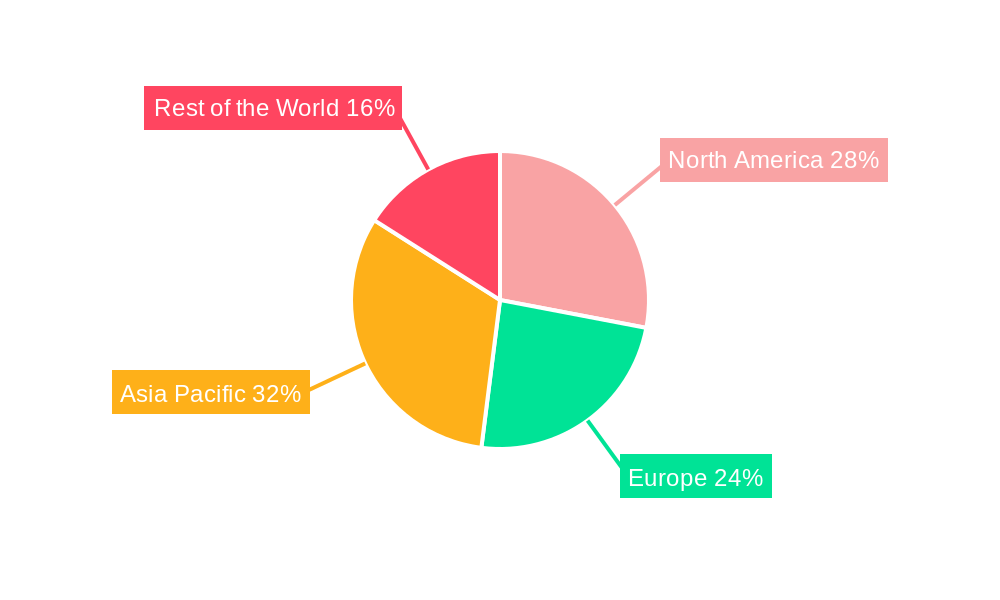 Machine Condition Monitoring Market Regional Share