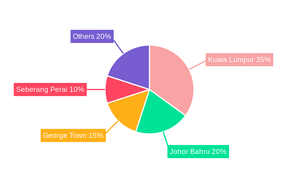 Malaysia Residential Property Industry Regional Share