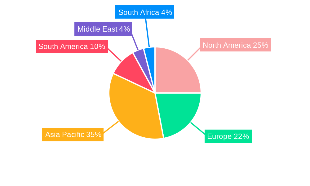 Malted Milk Market Regional Share