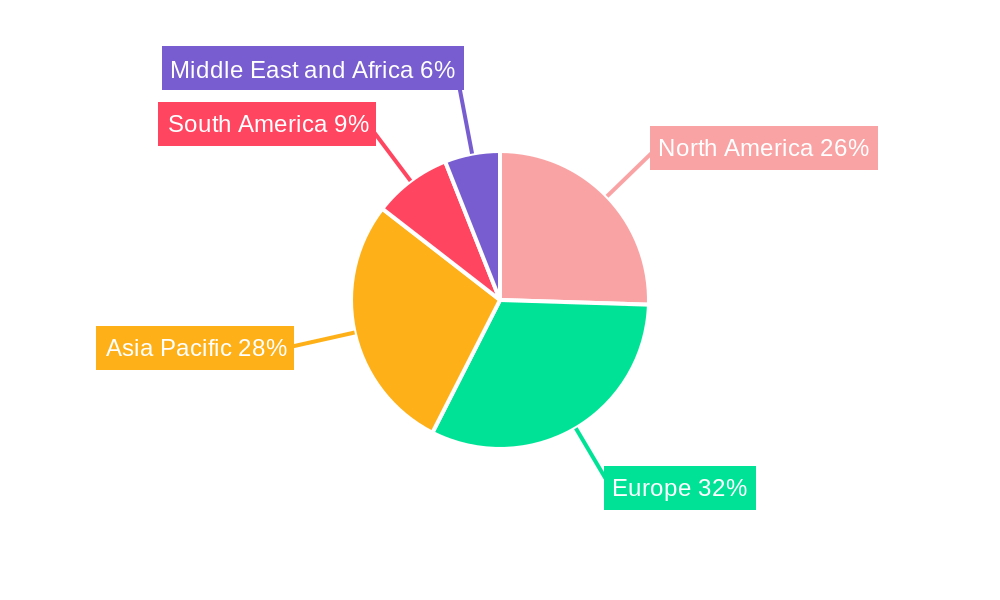 Malted Wheat Flour Market Regional Share