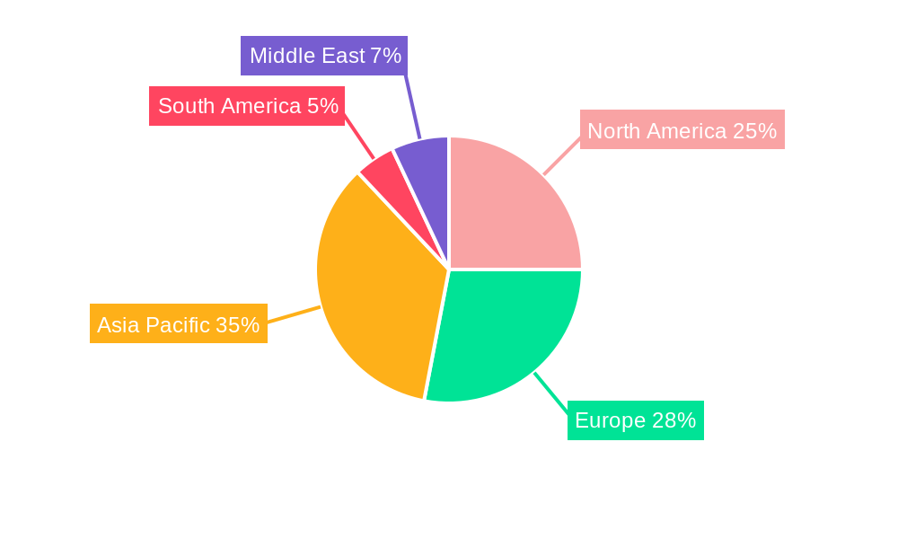 Marine Propeller Industry Regional Share
