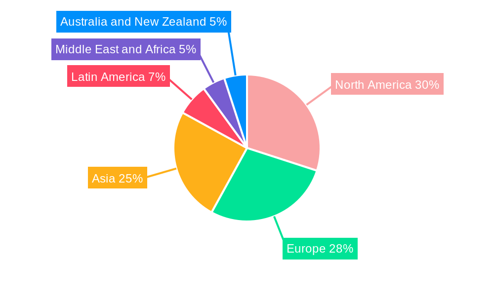 Media Gateway Industry Regional Share