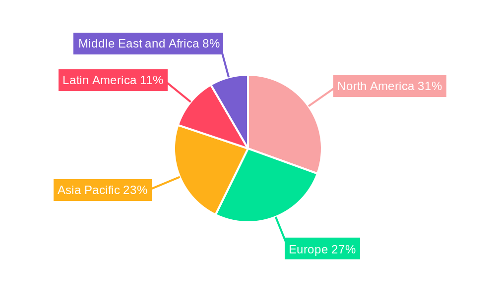 Medical Power Supply Market Regional Share