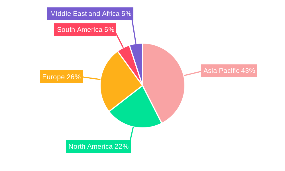 Melamine Formaldehyde Market Regional Share