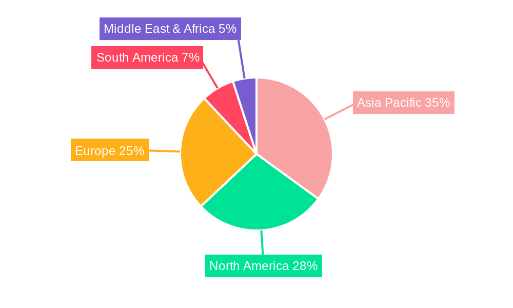 Methyl Methacrylate (MMA) Adhesives Market Regional Share