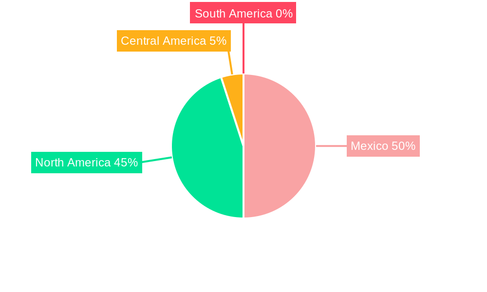 Mexican Agro Chemicals Industry Regional Share