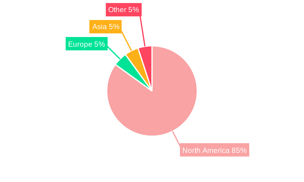 Mexican Oil and Gas Industry Regional Share