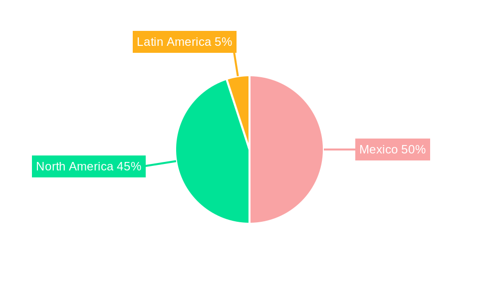 Mexico 3PL Market Regional Share